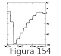 Figura 154