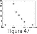 Figura 47